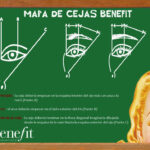 El ABC del mapa de cejas de Benefit
