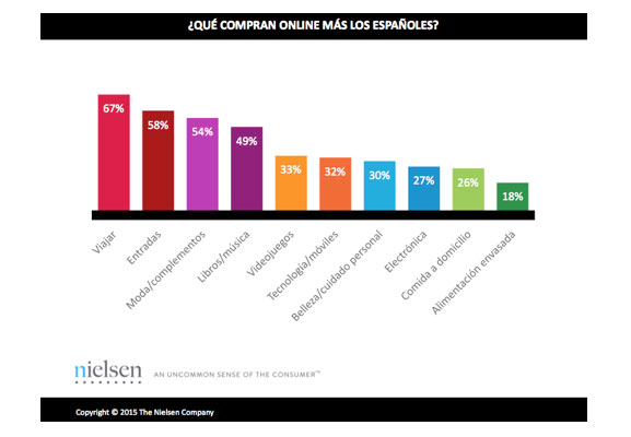 Nielsen-online.