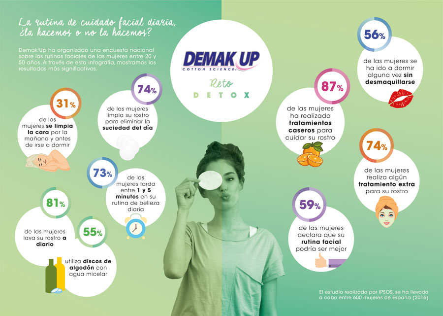 Infografia Demak-Up.