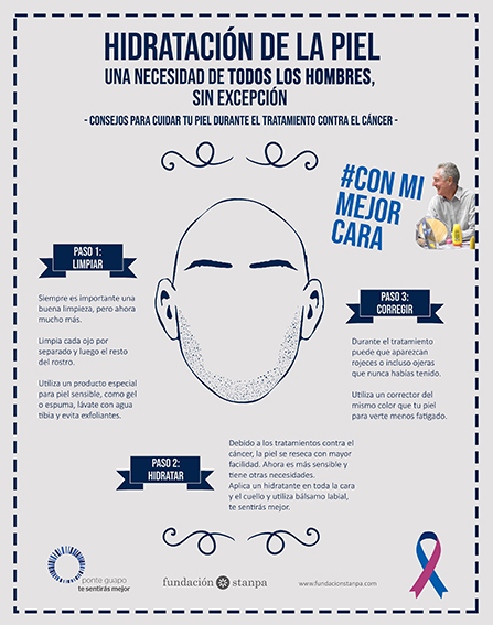 Infografía Fundación Stanpa. Consejos de hidratación de la piel