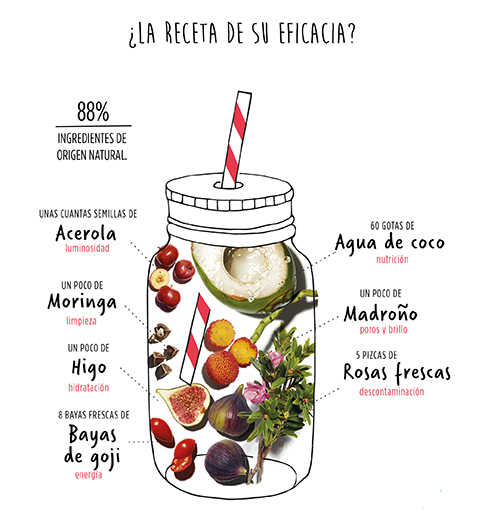My Clarins ingredientes naturales