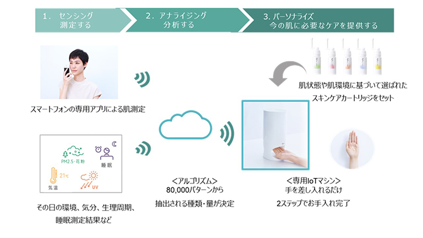 Optune Shiseido