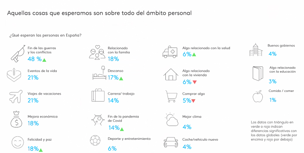 Fuente: Kantar, "Global Issues Barometer".