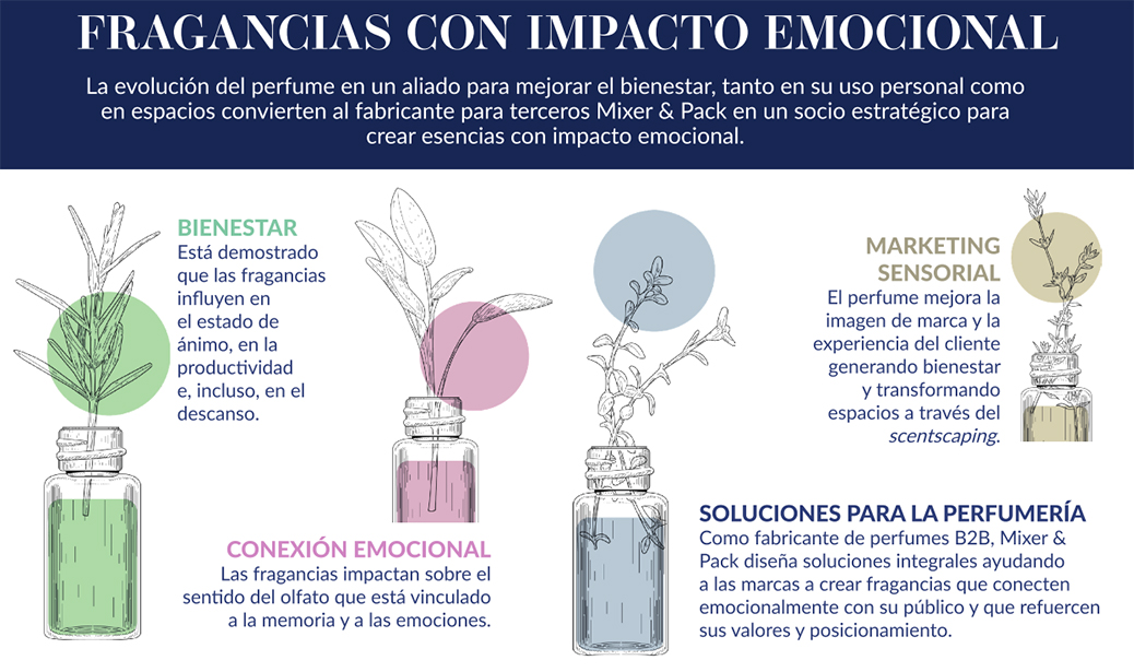 MIXER & PACK FRAGANCIAS IMPACTO BIENESTAR