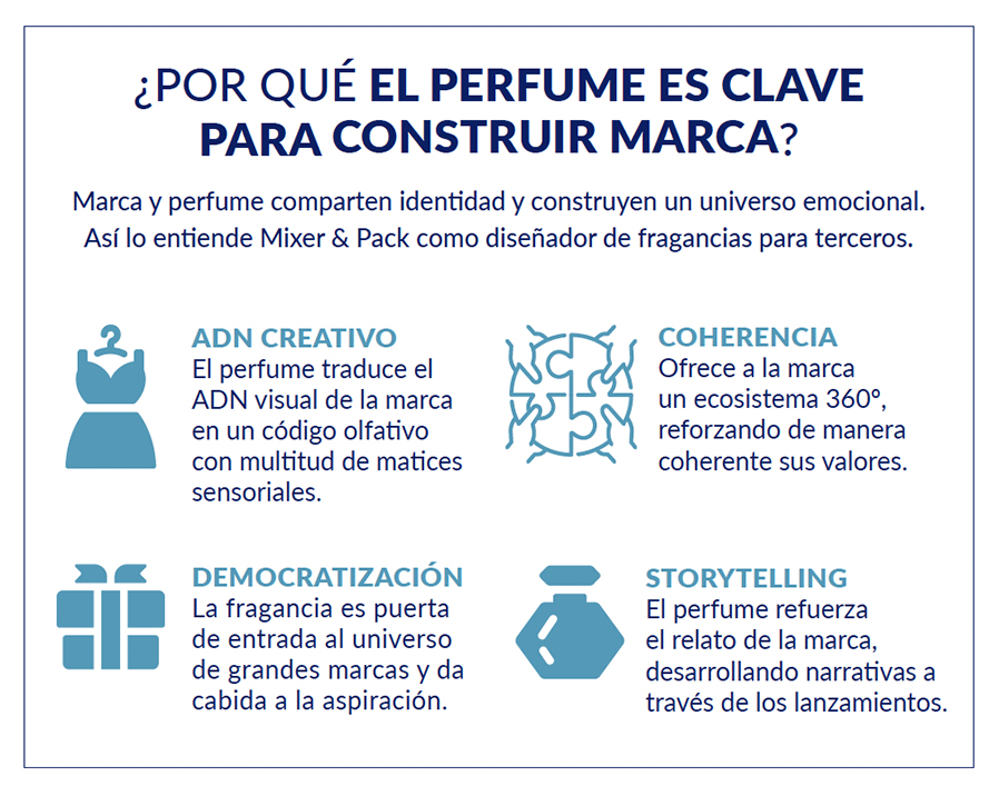 MIXER & PACK CONVIRTIENDO MARCAS EN PERFUME