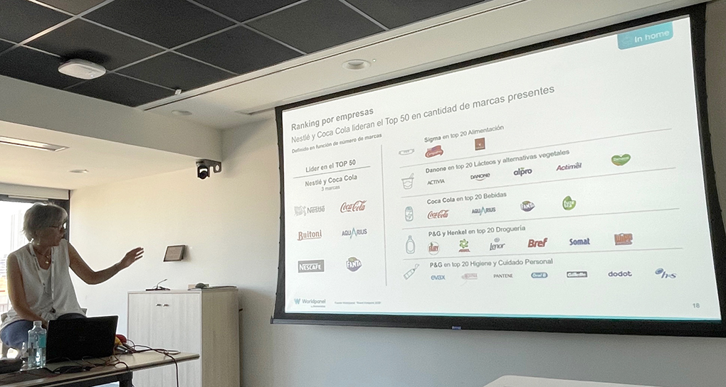 Ranking empresas 2025 Worlpanel by Numerator Brand Footprint