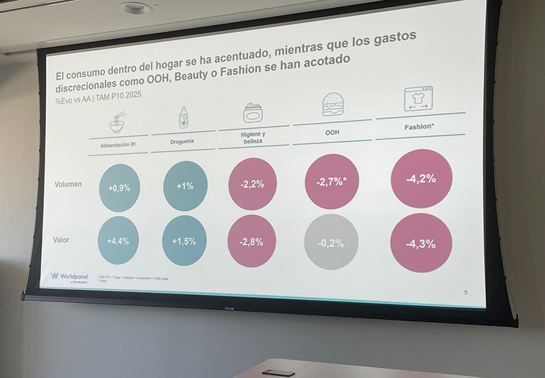 Consumo beauty 2025 Worlpanel by Numerator Brand Footprint