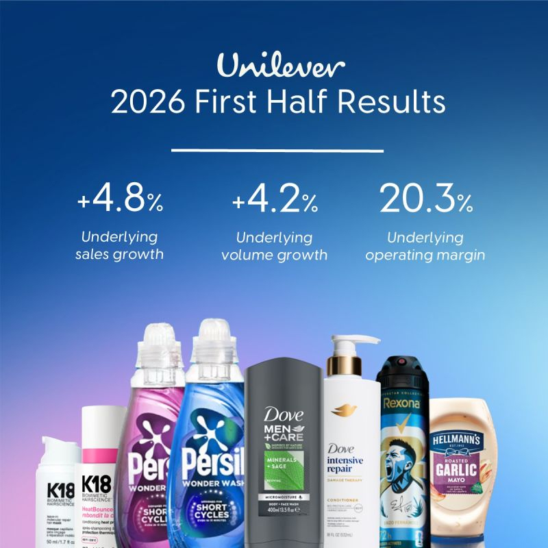 Resultados Unilever primer semestre 2026