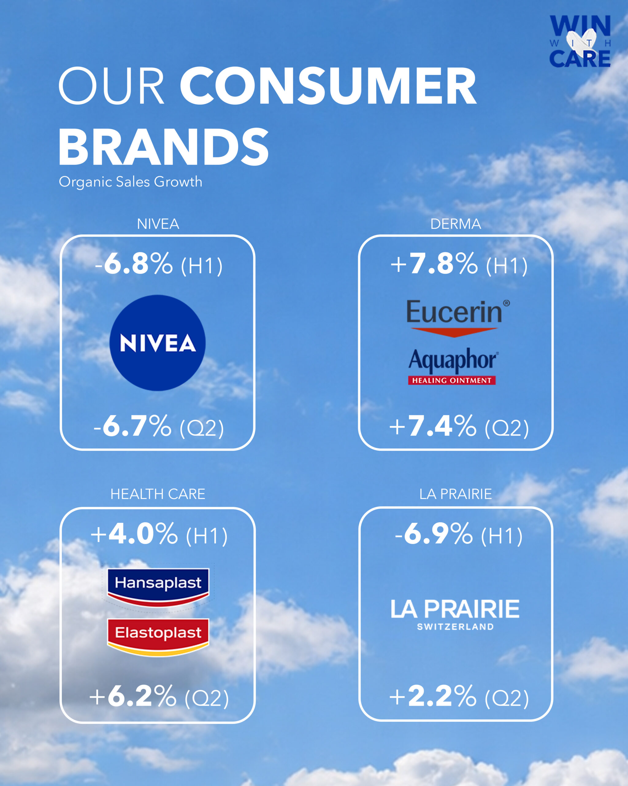 DATOS BEIERSDORF primer semestre 2026
